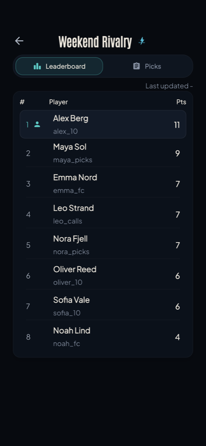 NO10 private football league leaderboard with friends and points